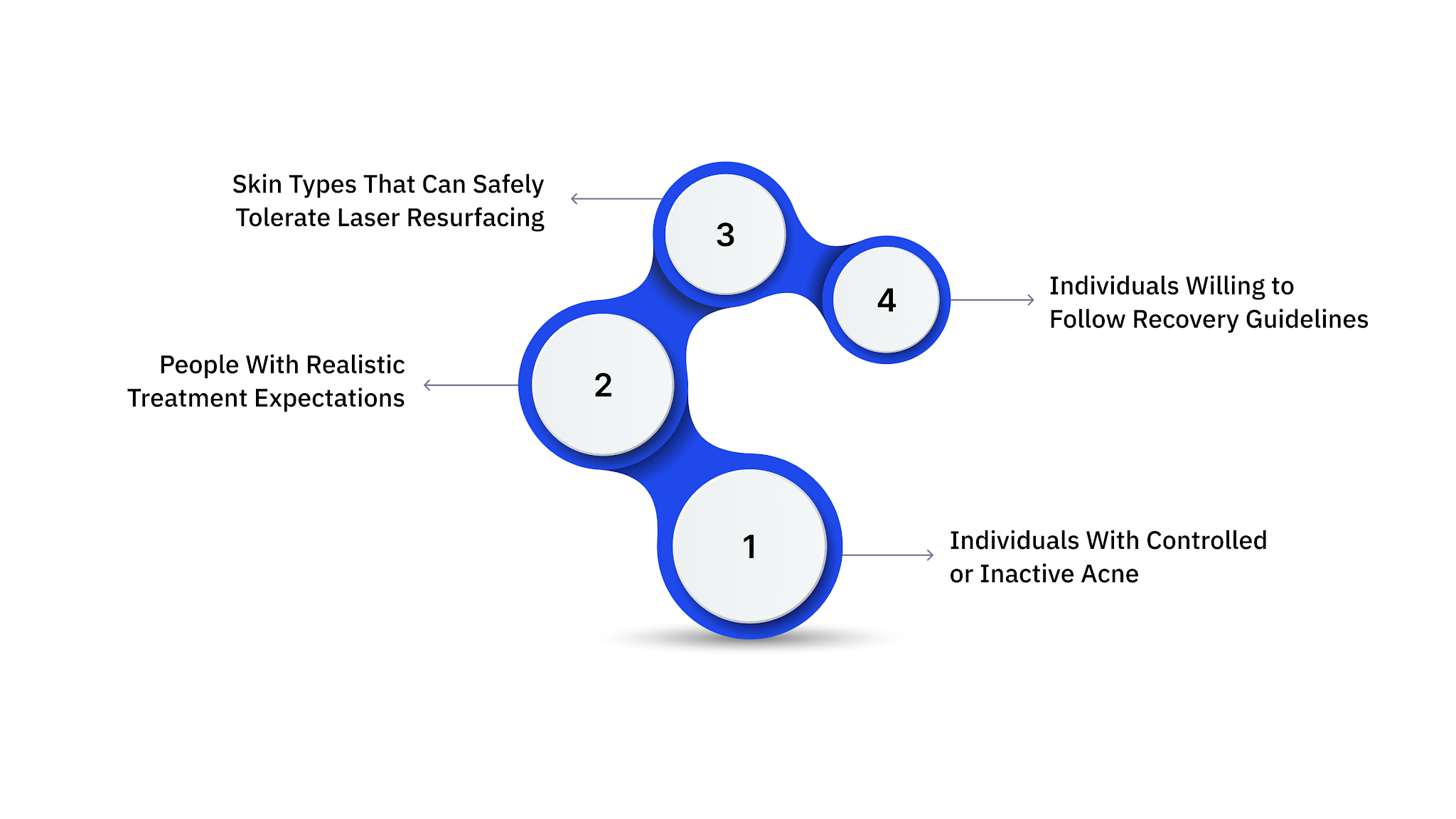 Who May Be a Suitable Candidate for CO2 Laser Treatment for Acne Scars