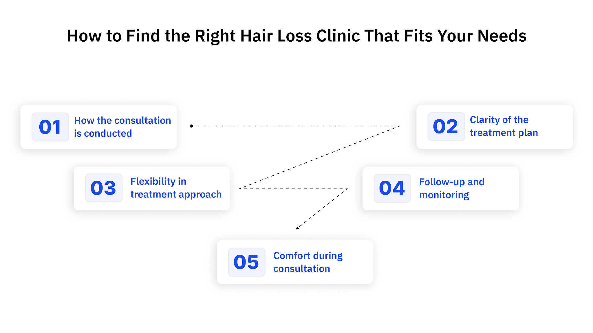 How to Find the Right Hair Loss Clinic That Fits Your Needs