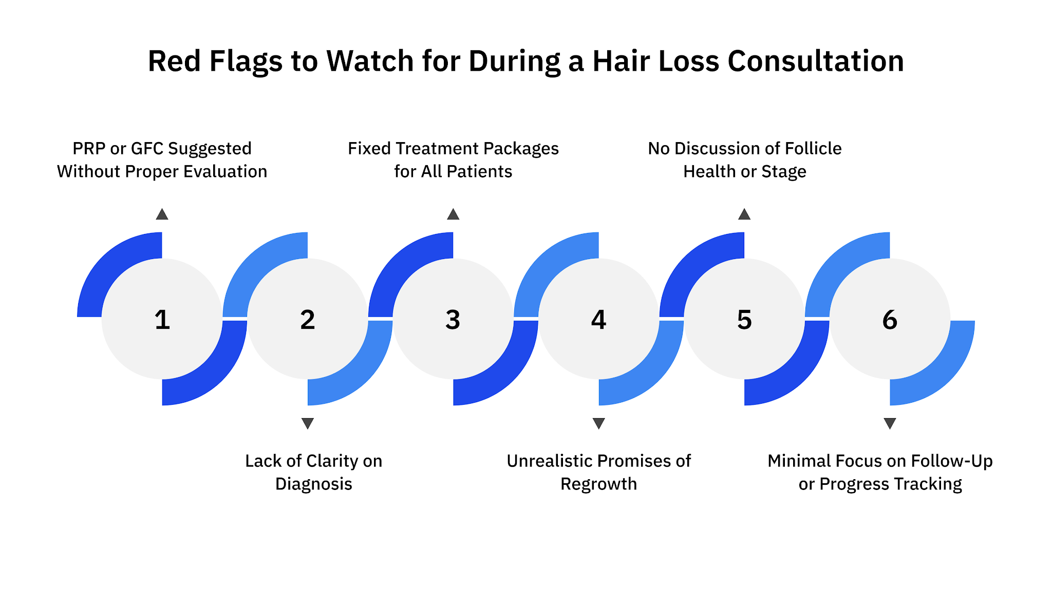 Red Flags to Watch for During a Hair Loss Consultation
