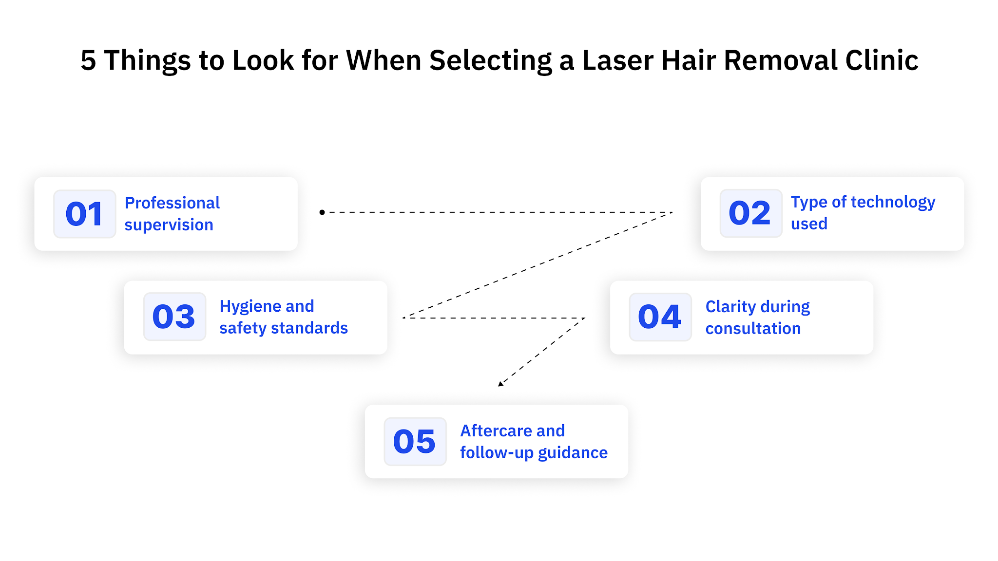 5 Things to Look for When Selecting a Laser Hair Removal Clinic