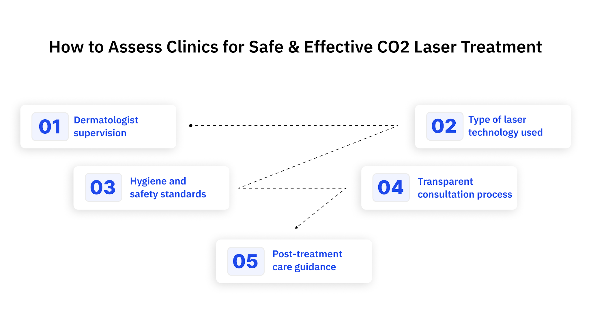 How to Assess Clinics for Safe and Effective CO2 Laser Treatment