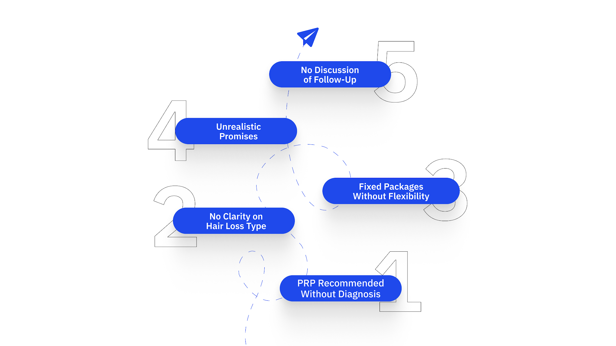 Five Red Flags to Watch for During a PRP Consultation