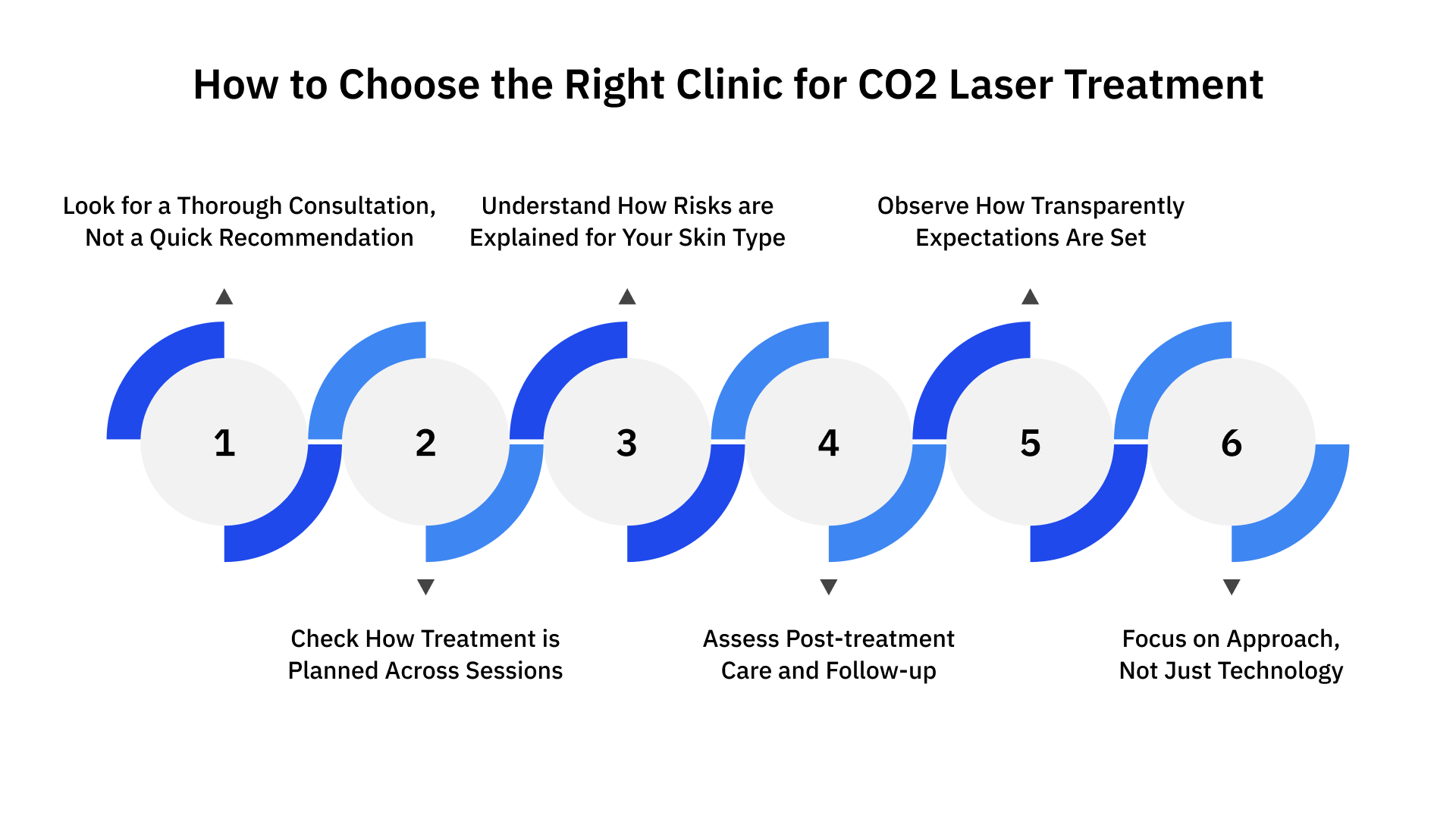 How to Choose the Right Clinic for CO2 Laser Treatment