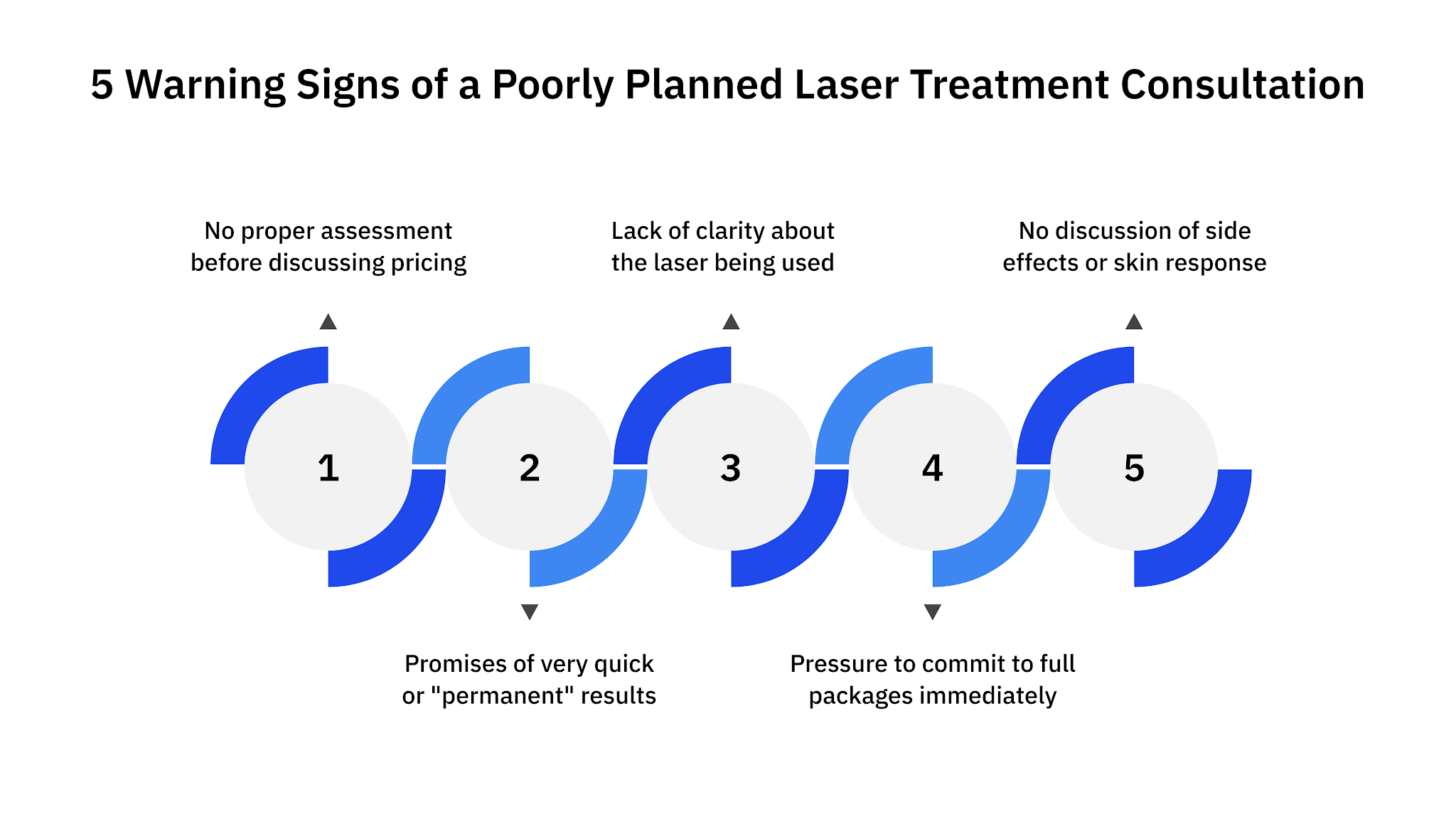 5 Warning Signs of a Poorly Planned Laser Treatment Consultation
