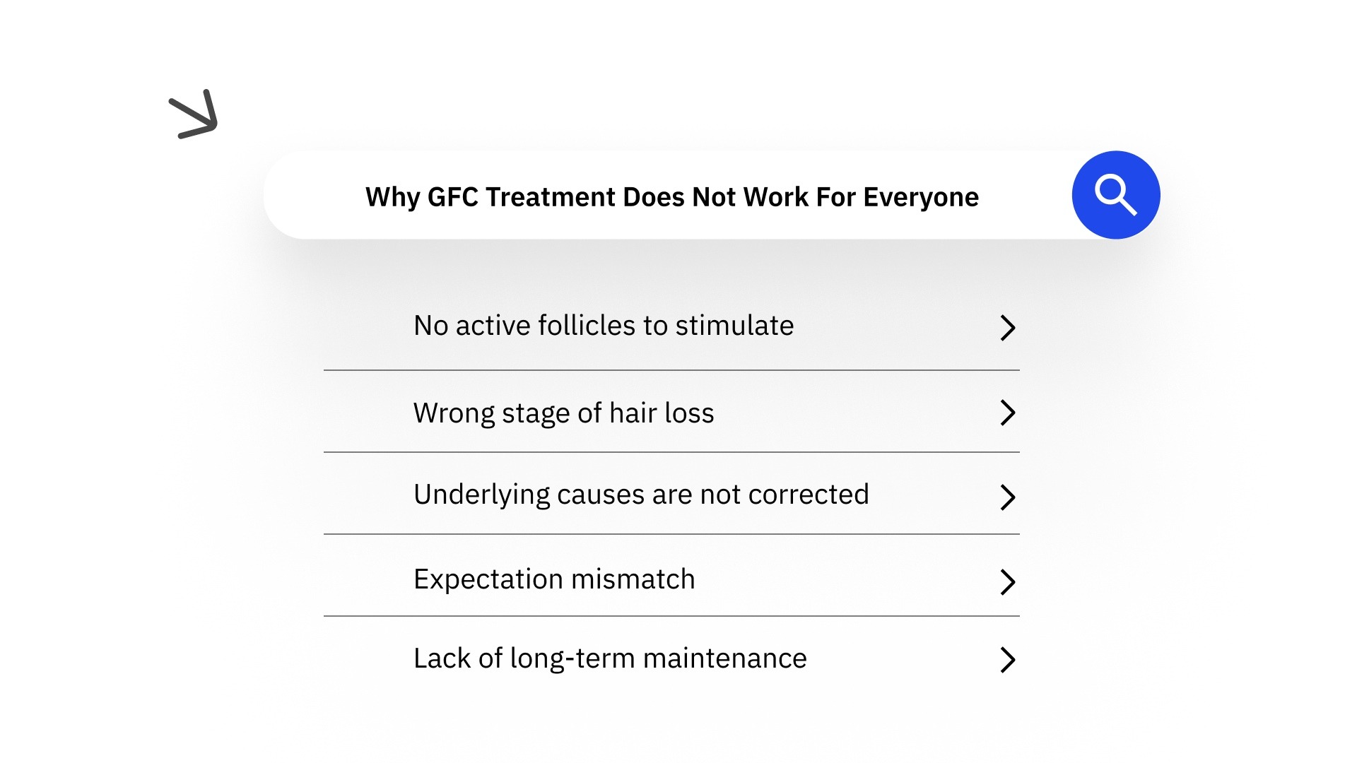 Why GFC Treatment Does Not Work For Everyone