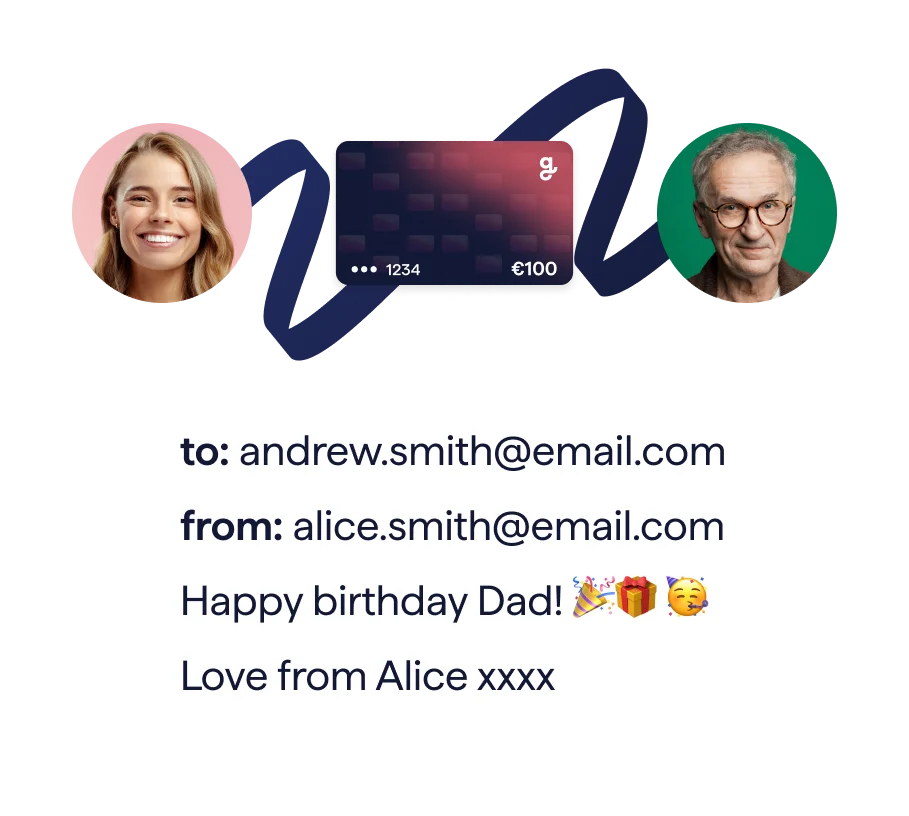 A graphic from Giftify showing a digital gift card transaction. The card, with a value of €100, is shown between two profile pictures—one of "Alice" and one of "Dad." A message below reads, "to: andrew.smith@email.com, from: alice.smith@email.com, Happy birthday Dad! Love from Alice xxxx."