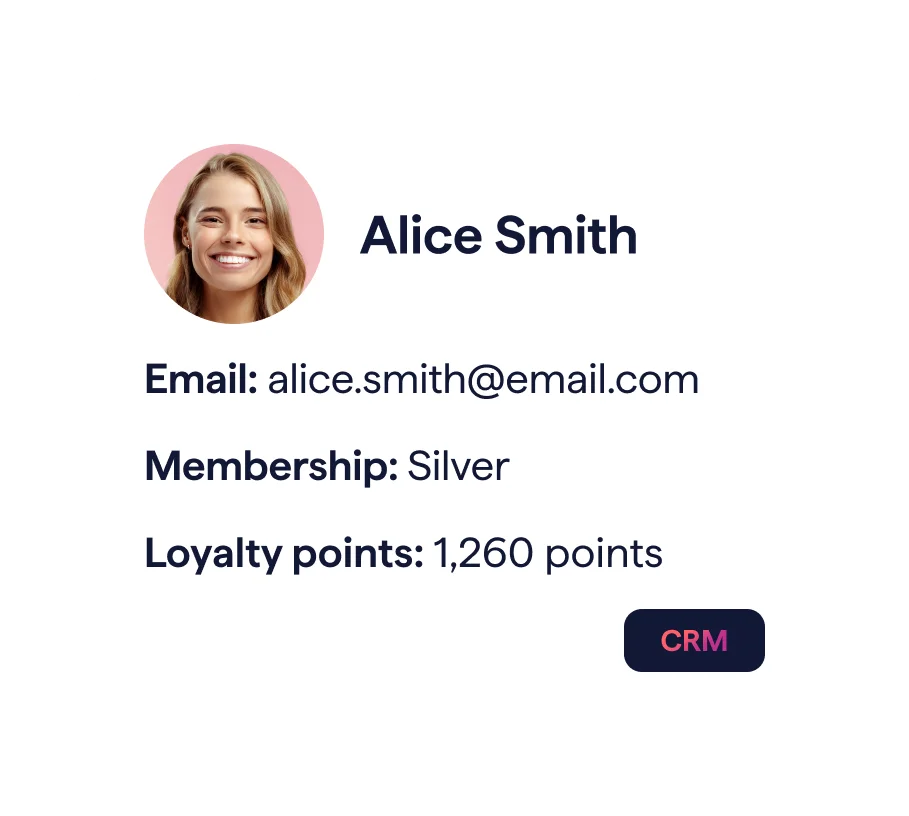 A Giftify user profile card for "Alice Smith" showing her email, "alice.smith@email.com," her membership level as "Silver," and her loyalty points at "1,260 points." A small "CRM" button is in the bottom right corner.