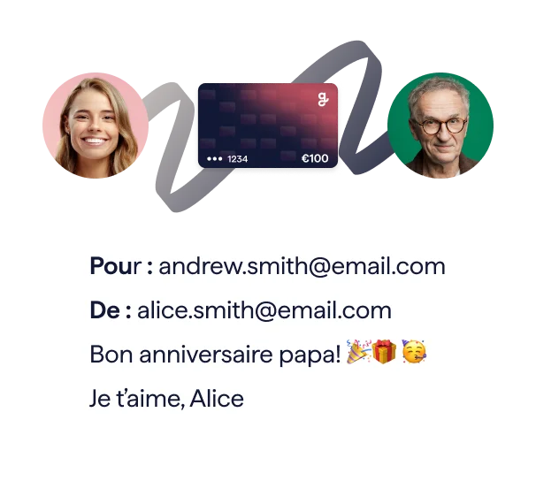 A graphic from Giftify showing a digital gift card transaction. The card, with a value of €100, is shown between two profile pictures—one of "Alice" and one of "Dad." A message below reads, "to: andrew.smith@email.com, from: alice.smith@email.com, Happy birthday Dad! Love from Alice xxxx."