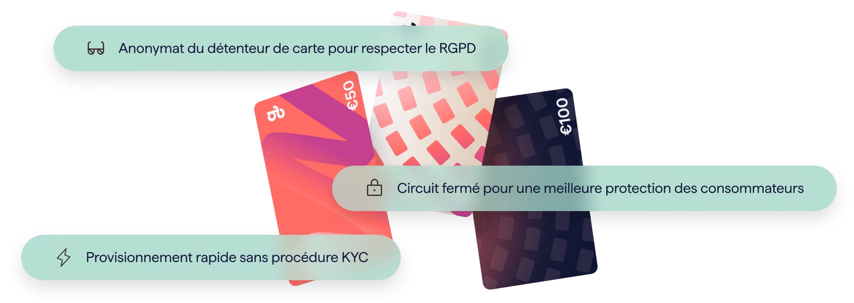 Three gift cards from Giftify with different designs are shown in the air. Callouts highlight security and privacy features: "Card-holder anonymity for GDPR compliance," "Rapid provisioning without the need for KYC," and "Closed-loop safeguards for greater consumer protection."