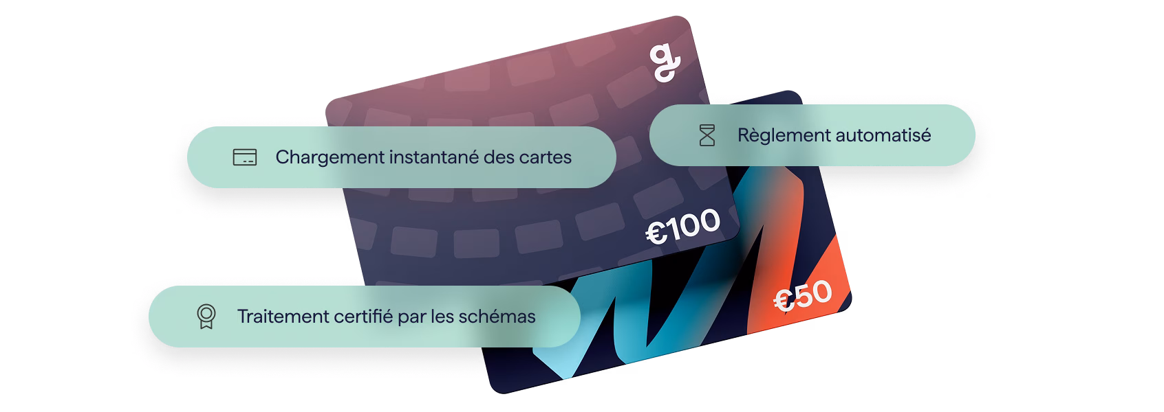 Two stylized gift cards from Giftify, one valued at €100 and the other at €50, are shown overlapping. Callouts highlight key features of the platform's payment rails: "Instant card loading," "Automated settlement," and "Scheme-certified processing."