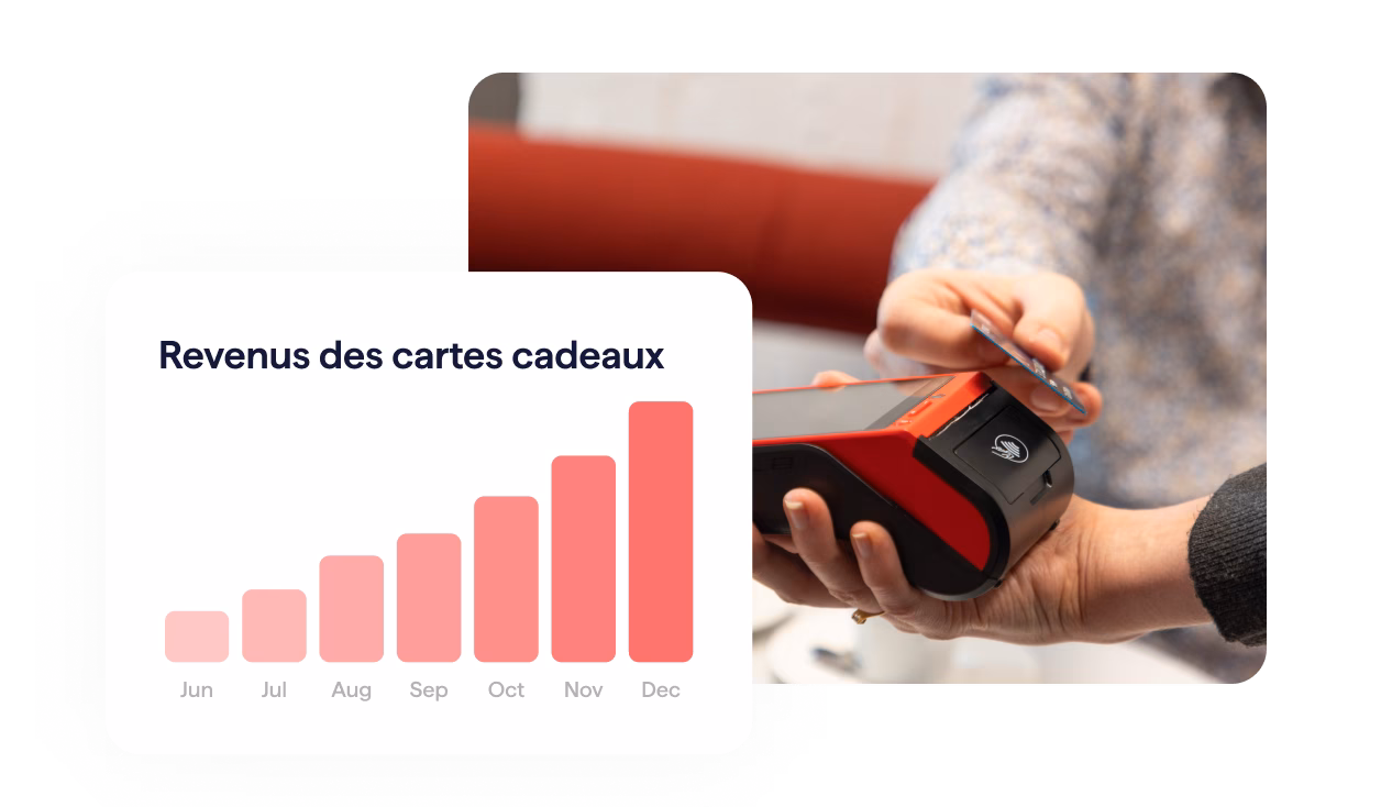 Diagramme à barres intitulé « Chiffres d'affaires des cartes-cadeaux » montrant une croissance constante de juin à décembre, ainsi qu'un gros plan d'une personne effectuant un paiement par carte de crédit sur un lecteur de carte rouge et noir.