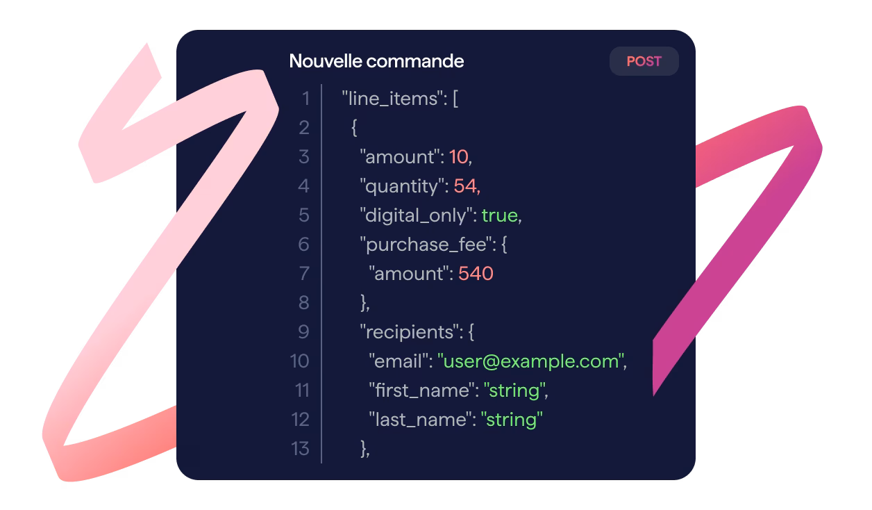  Un extrait de code montrant un nouveau bon de commande avec les articles, la quantité, le statut numérique uniquement, les frais d'achat et les détails du destinataire au format JSON. Le code est affiché dans une interface utilisateur à thème sombre avec des numéros de ligne. De grandes flèches roses abstraites pointent vers le bloc de code central depuis les côtés gauche et droit.