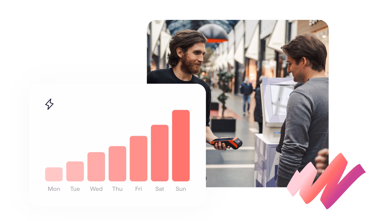 A composite image with two parts. On the right, two men are shown at a point-of-sale terminal, with one holding a card reader. On the left, there is a graph showing a bar chart with increasing activity from Monday to Sunday, presumably for customer engagement or sales.