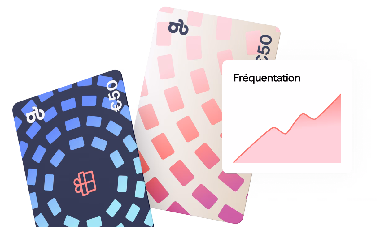 Une pile de deux cartes-cadeaux numériques Giftify différentes est affichée à côté d'un graphique intitulé « Nombre de cartes-cadeaux », qui affiche une ligne de tendance à la hausse.