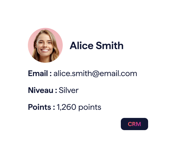 Une carte de profil utilisateur Giftify pour « Alice Smith » indiquant son e-mail, « alice.smith@email.com », son niveau de membre « Silver » et ses points de fidélité de « 1 260 points ». Un petit bouton « CRM » se trouve dans le coin inférieur droit.