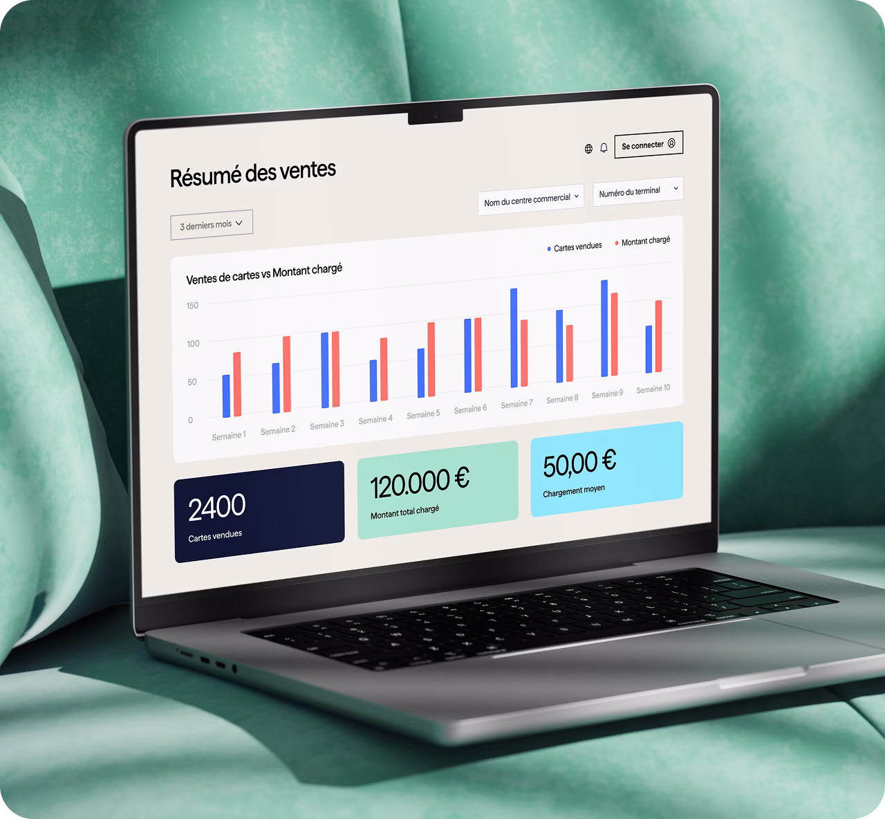 Écran d’ordinateur portable affichant un tableau de bord avec graphique en anneau « Ventes par commerçant », graphique linéaire « Montant de charge quotidienne » et histogramme « Ventes de cartes vs Montant chargé ».