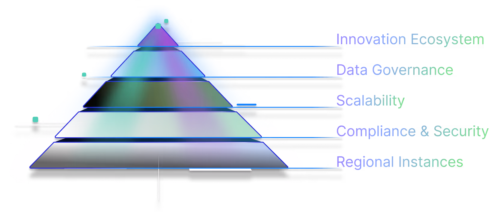 A diagram of the pyramid of information.