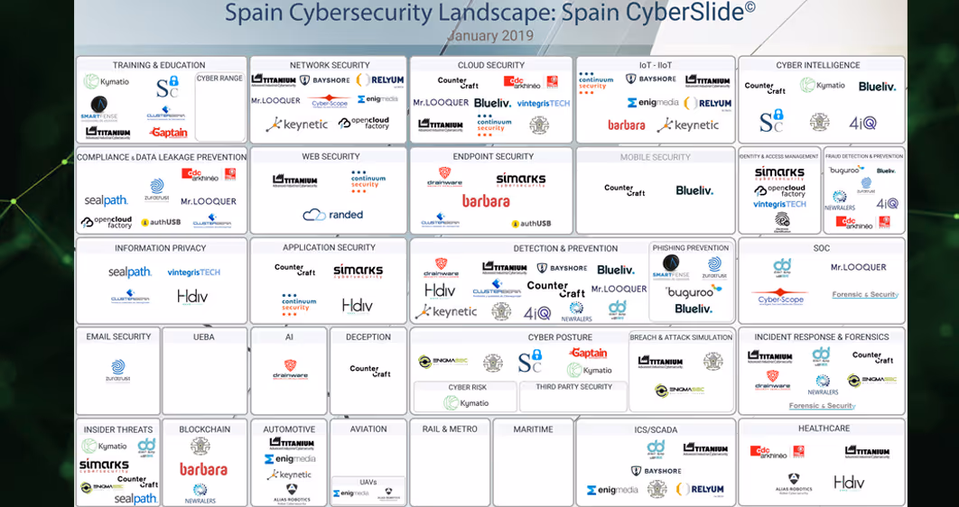 Disponible el Cybersecurity 2019 Landscape