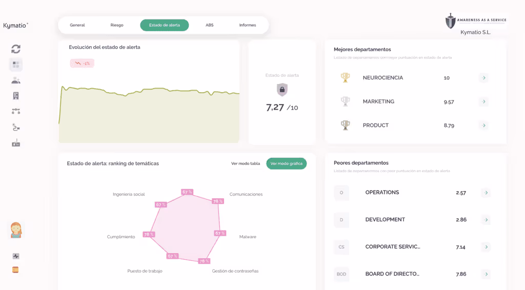 Kymatio® Evolves Human Risk Management 13