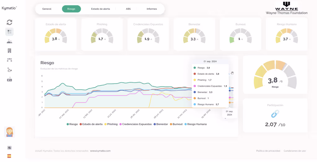 Kymatio® Evolves Human Risk Management 11