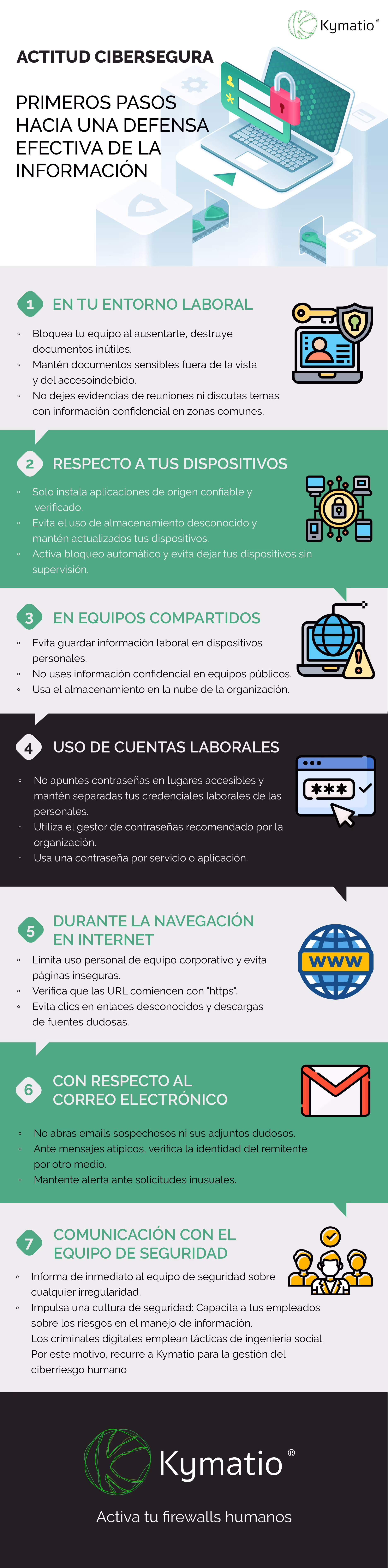 Actitud cibersegura: primeros pasos hacia una defensa efectiva de la información 5