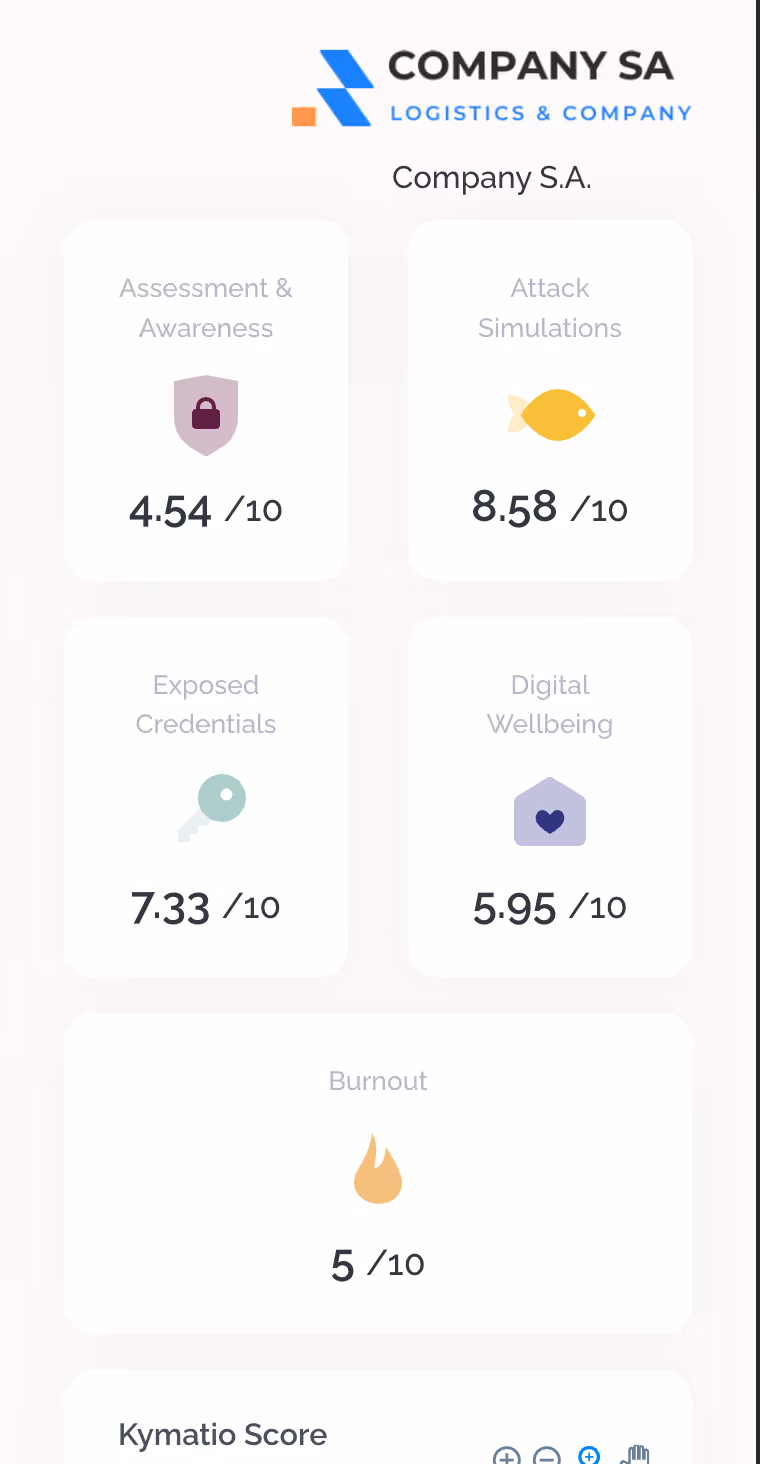 Kymatio Dashboard