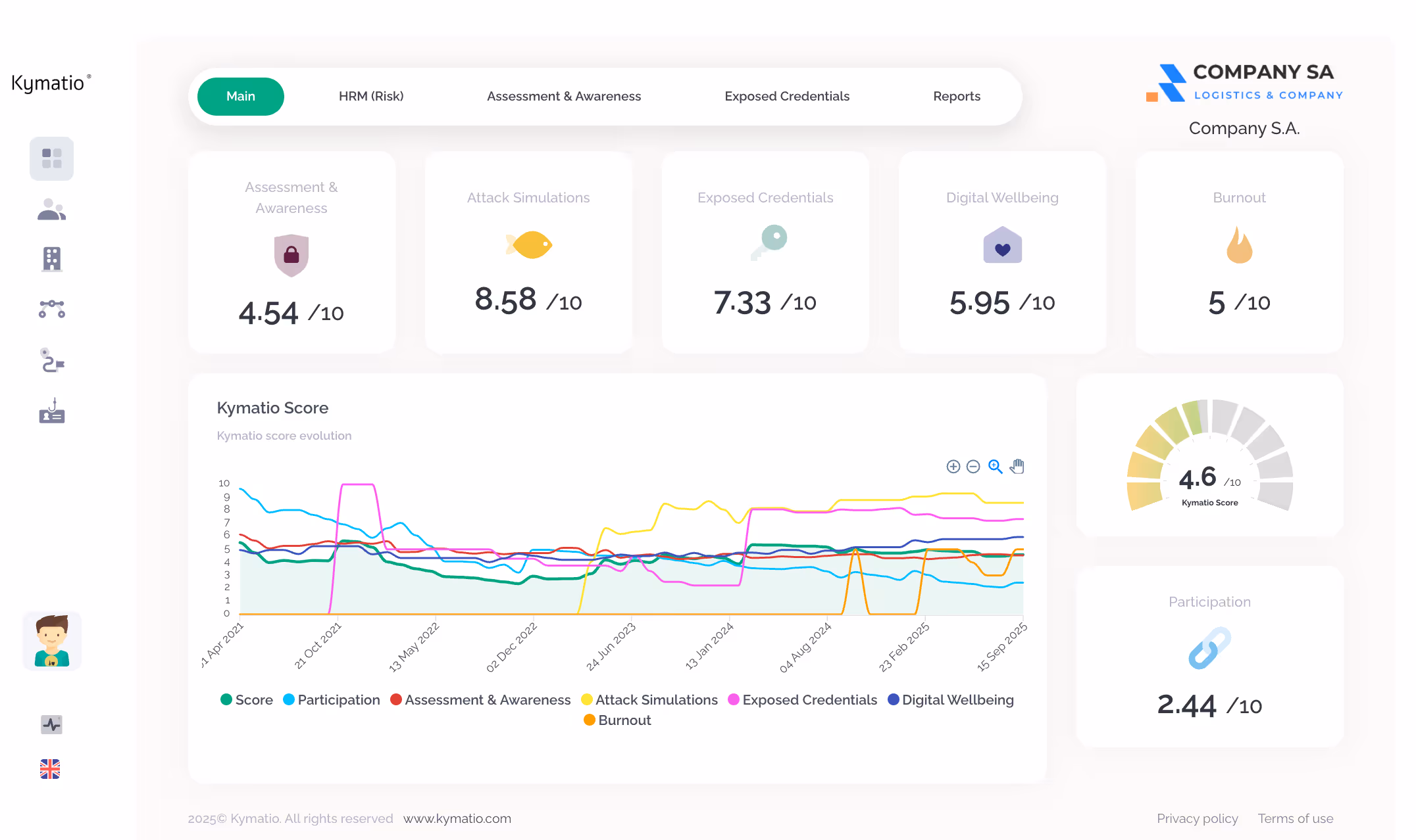 Kymatio Dashboard