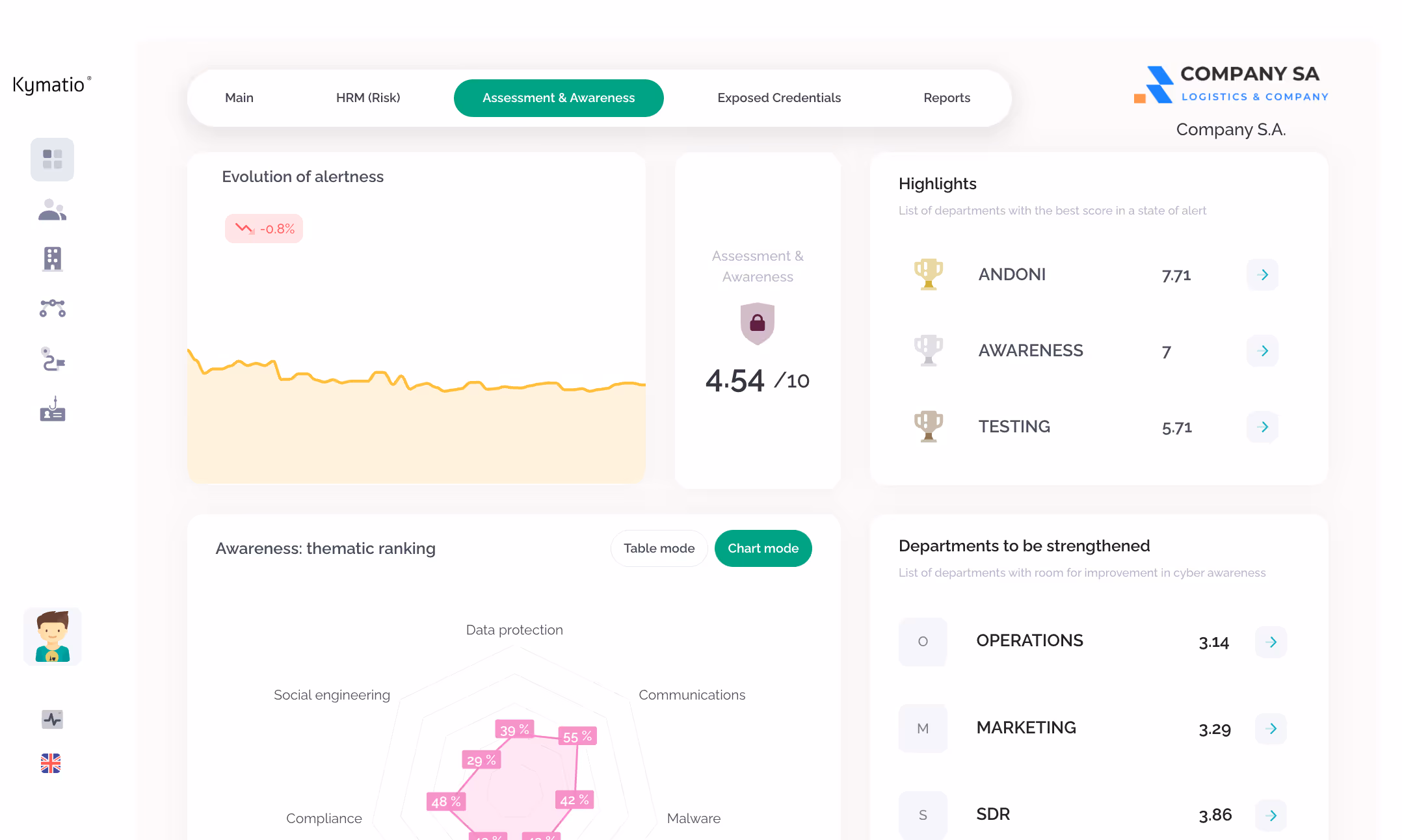 Kymatio Dashboard