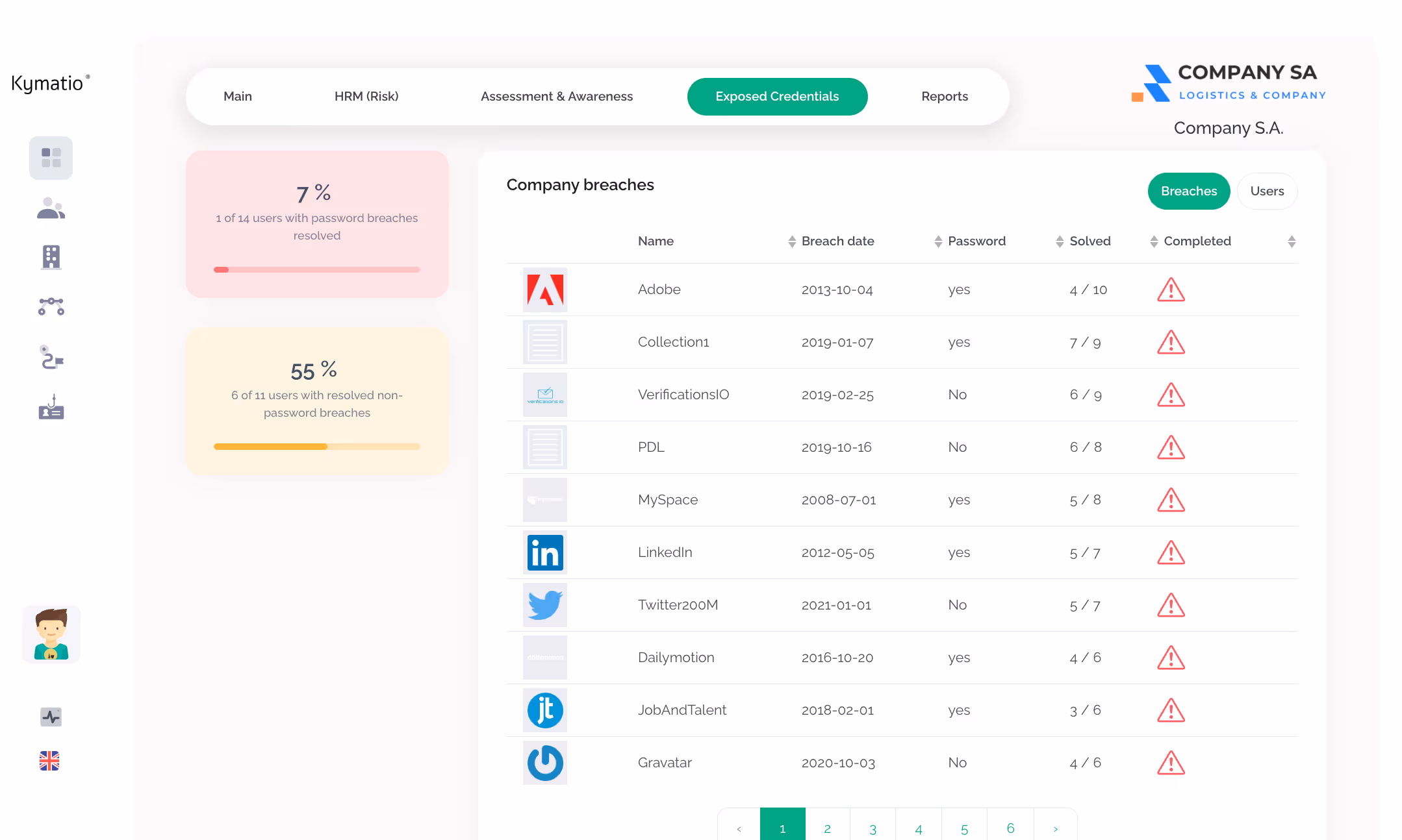 Kymatio Dashboard
