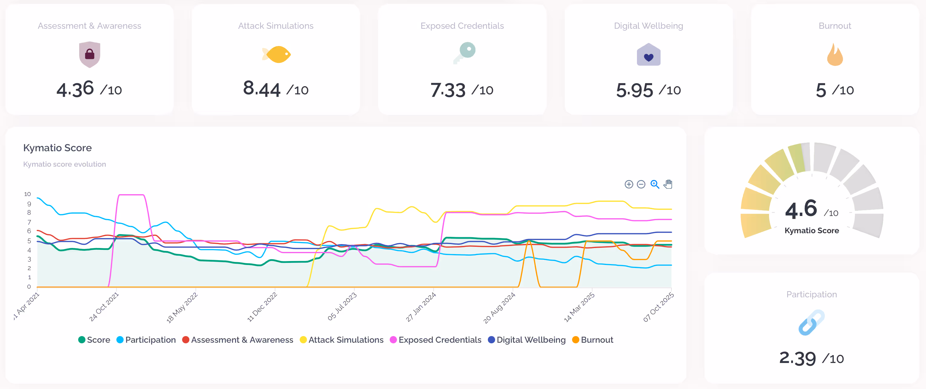 Interfaz de usuario gráfica, AplicaciónEl contenido generado por IA puede ser incorrecto.