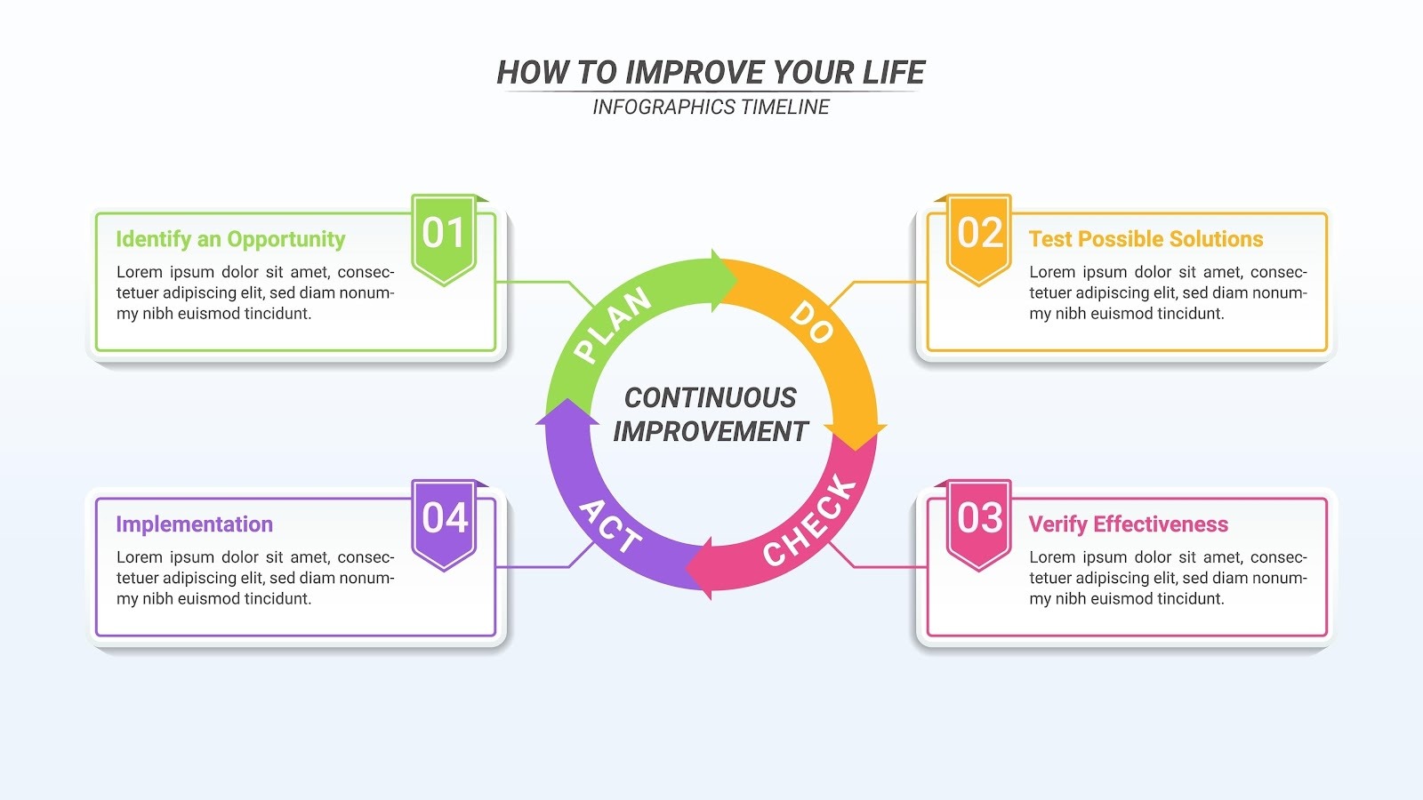 Imagen de a continuous cybersecurity improvement cycle diagram
