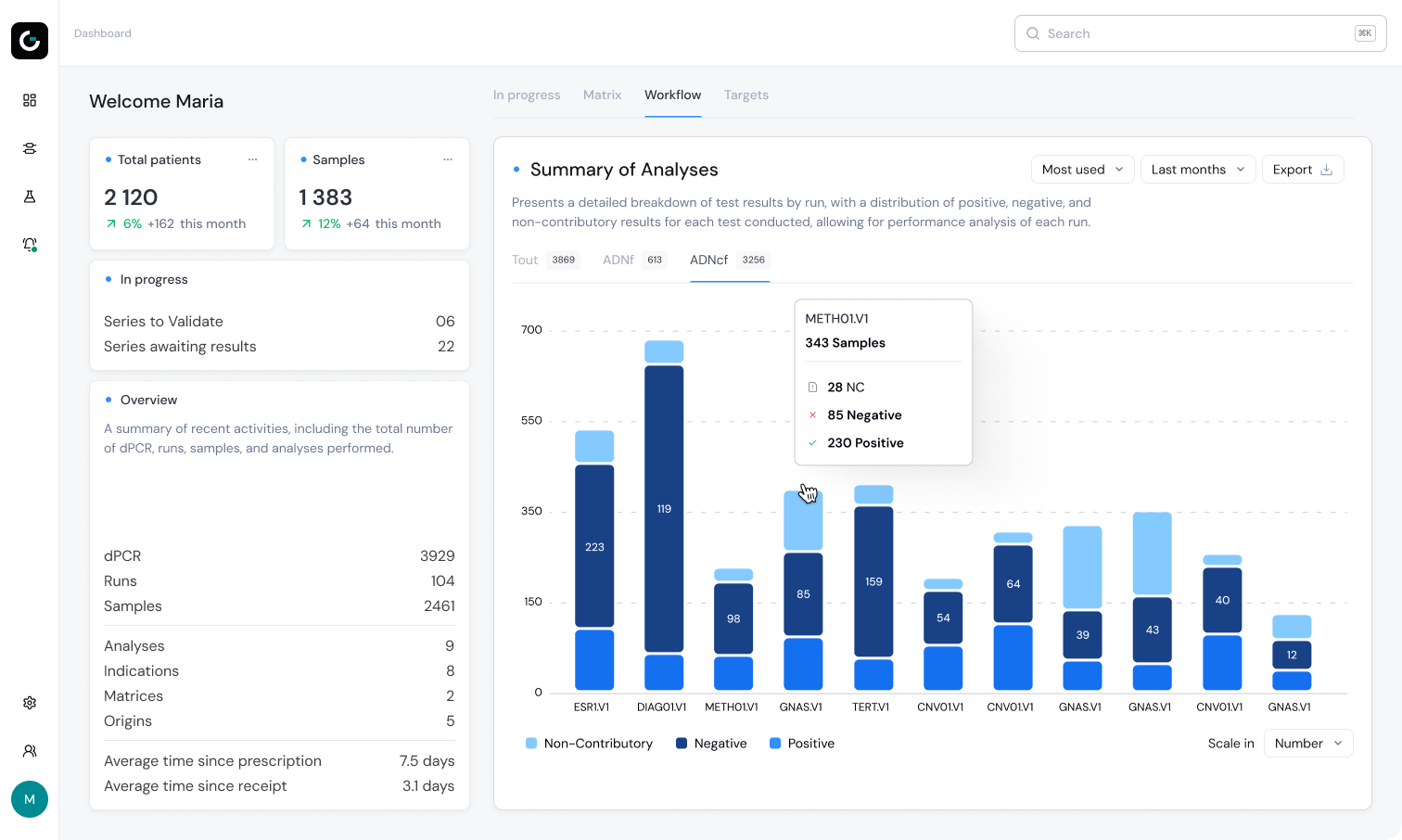 Dashboard preview of Digital PCR Geeng Application