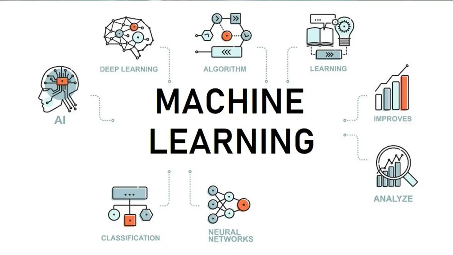 Technical graphic illustrating the concept of machine learning. 