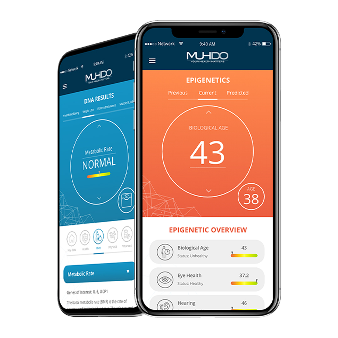 The DNA + Epigenetics Test 