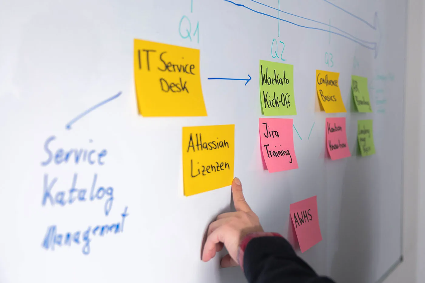 Whiteboard Projekt