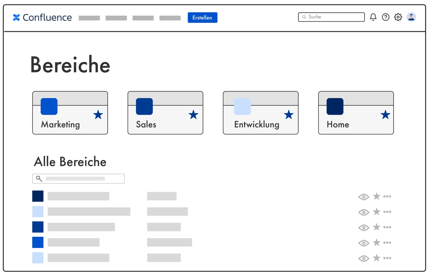 Confluence Bereiche Beispiel-Screenshot