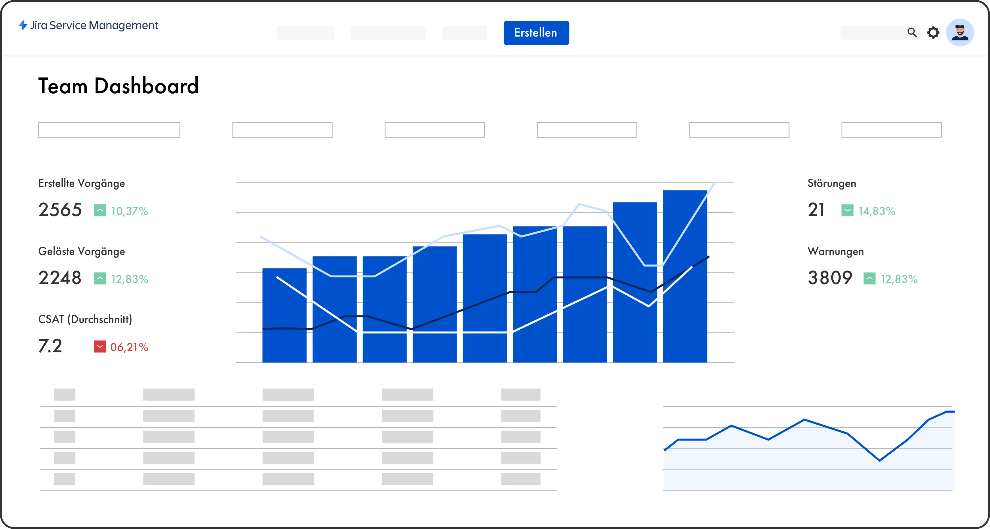 Team Dashboard Beispiel-Screenshot