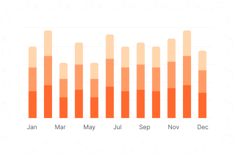 progresive metrics