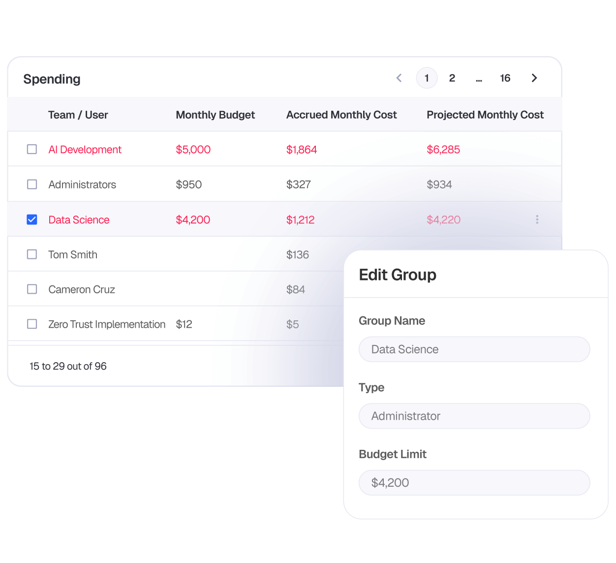 ACC delivers real-time, jargon-free cost allocation across business units, projects, teams, and individuals. Instantly see what's being spent and where, so you can easily cut unnecessary costs and empower users to take ownership of their spending.