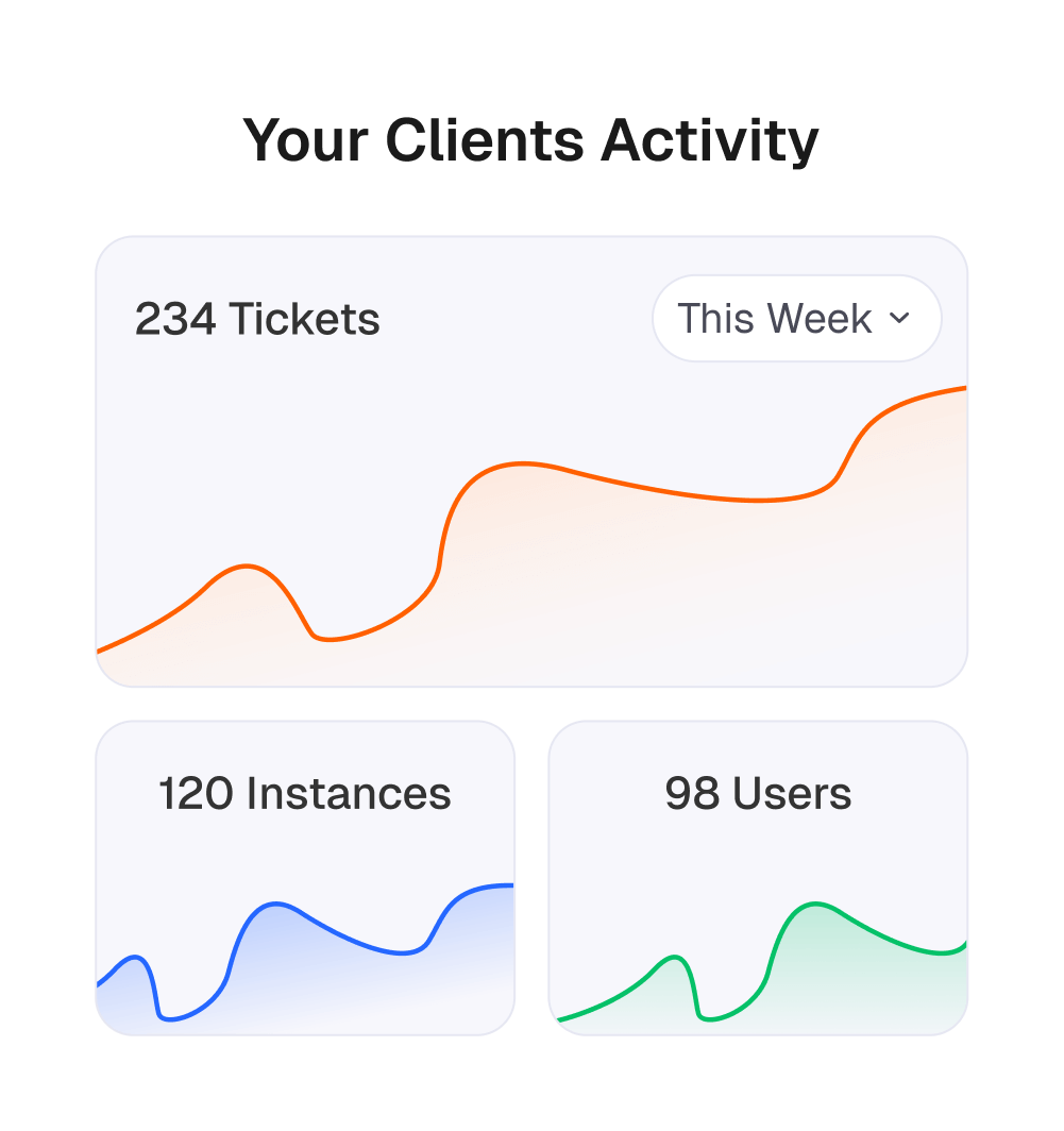 MSPs client activity