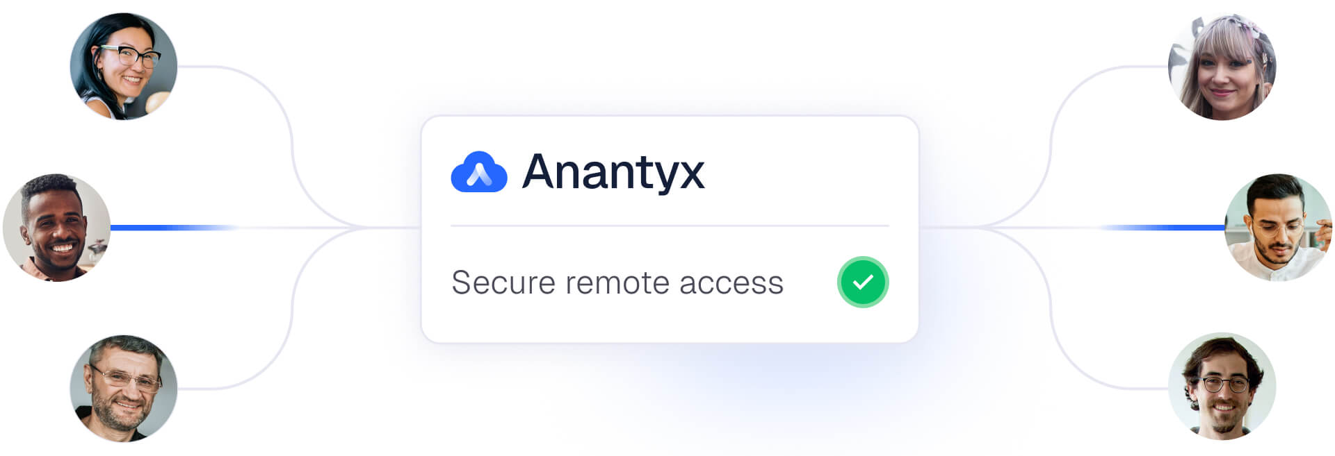 Anantyx Cloud Command eVDI allows secure remote access to your full work environment from any device with a browser, enabling flexible work and access to company resources.