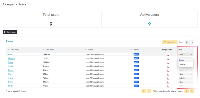 Company Users table with the Role column highlighted, showing a dropdown open for one user with User and Admin options