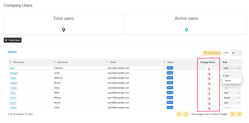 Company Users table with the Change Status column highlighted, showing an icon for each user used to deactivate or activate their account