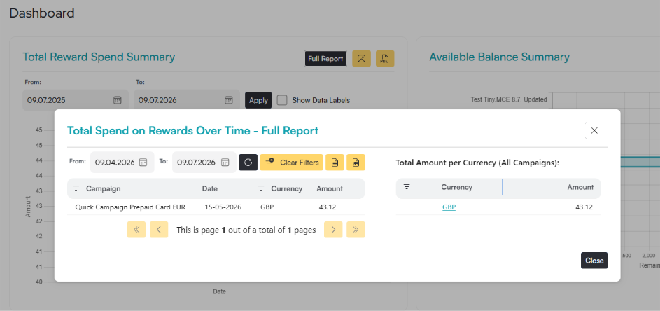 Total Spend on Rewards Over Time Full Report dialog