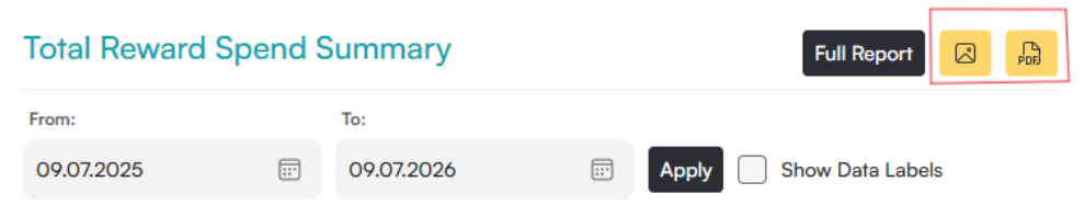 Total Reward Spend Summary section with a red box around two export buttons