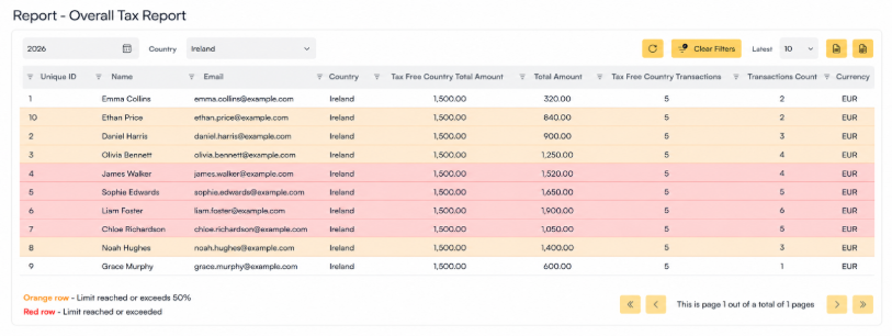 Workbloom overall tax report showing tax free country limitations, amounts and transactions per recipient