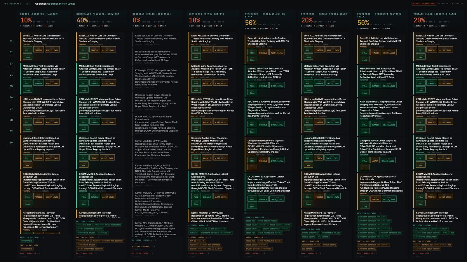 Computer screens with green code, neural network tracing, encryption, and data graphs on a dark background.