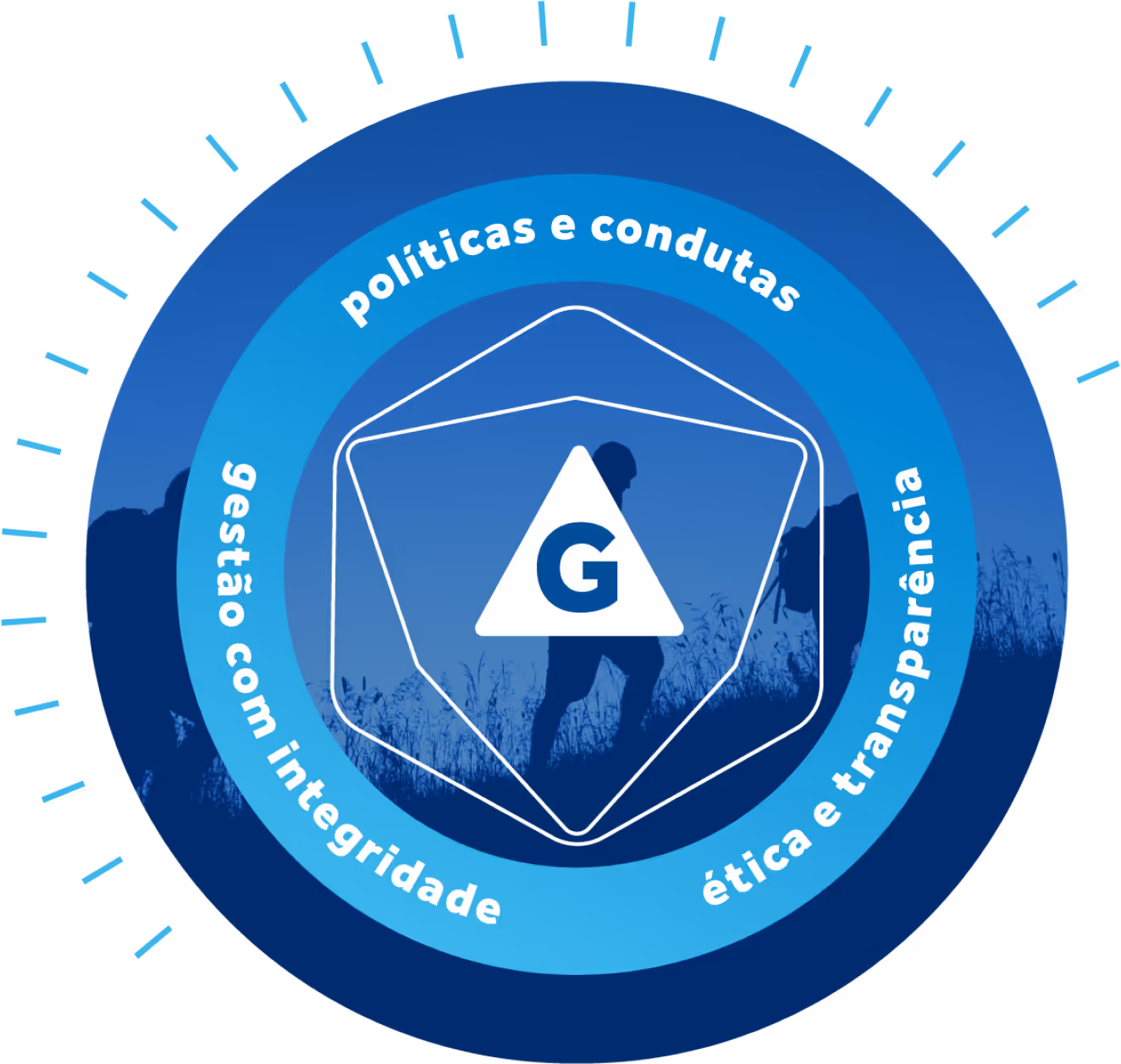 Guiar ESG
