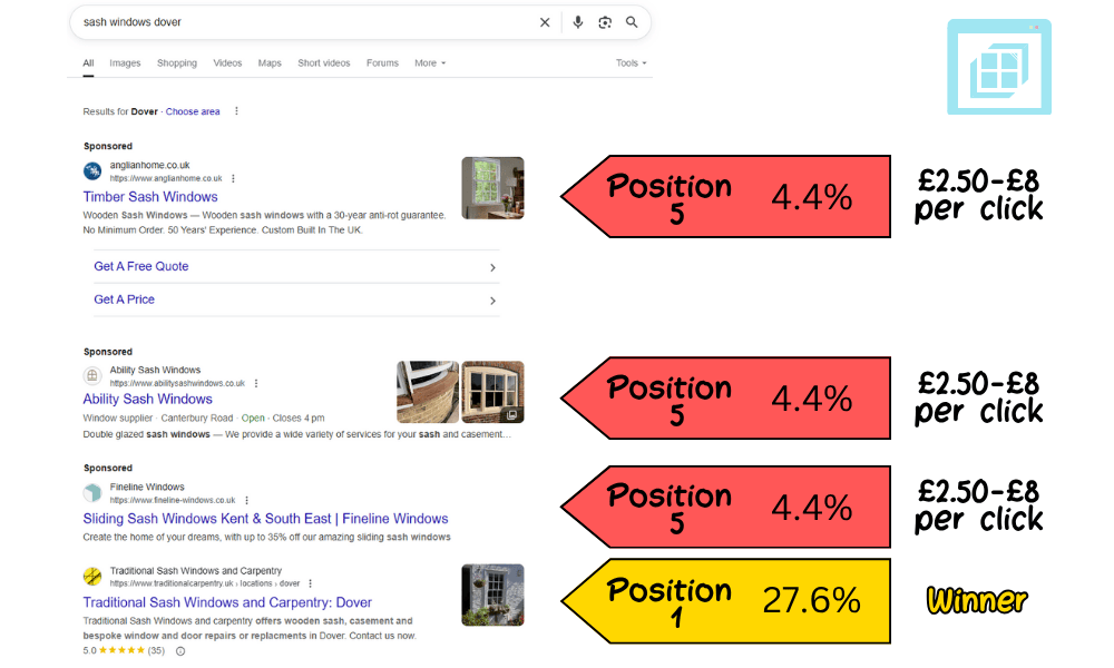 Image showing ranking statistics