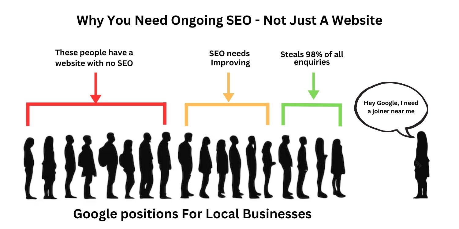 A woman needs a joiner and only companies with good seo get seen